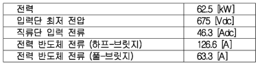 입력측 전력 반도체 전류 계산