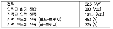 출력측 전력 반도체 전류 계산