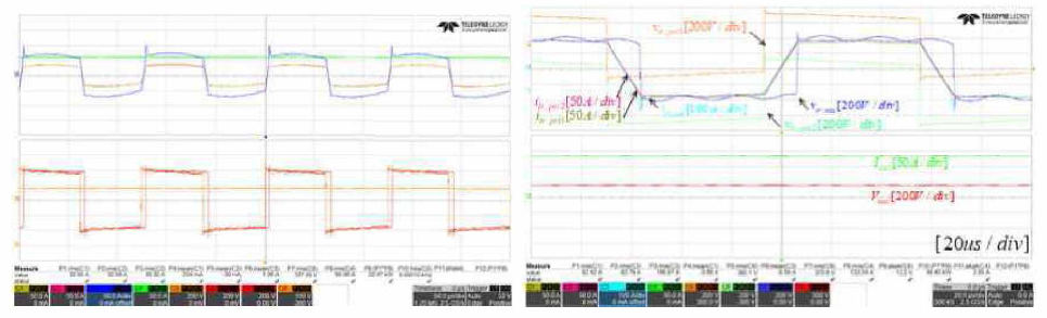 2안에서의 스위칭 파형. 좌: 23kW , 우: 44kW