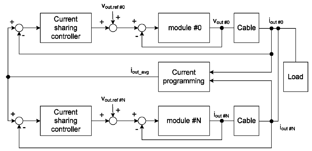 전류 공유 제어 블록도