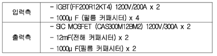 DC-DC 컨버터 시스템 구조도