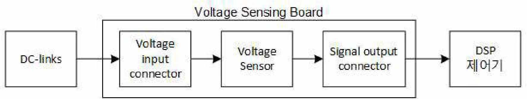 전압 센싱 보드 블록도