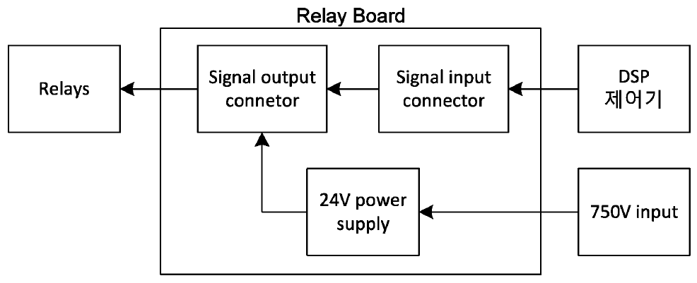 릴레이 보드 블록도