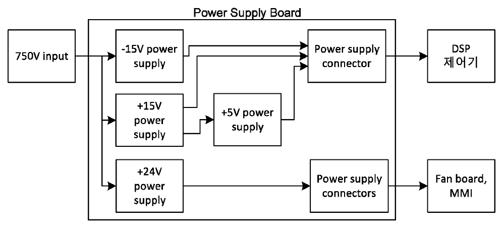 파워 서플라이 보드 블록도
