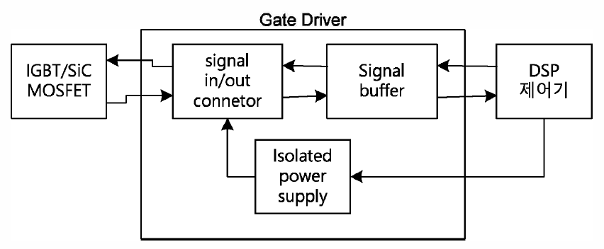 게이트 드라이버 블록도
