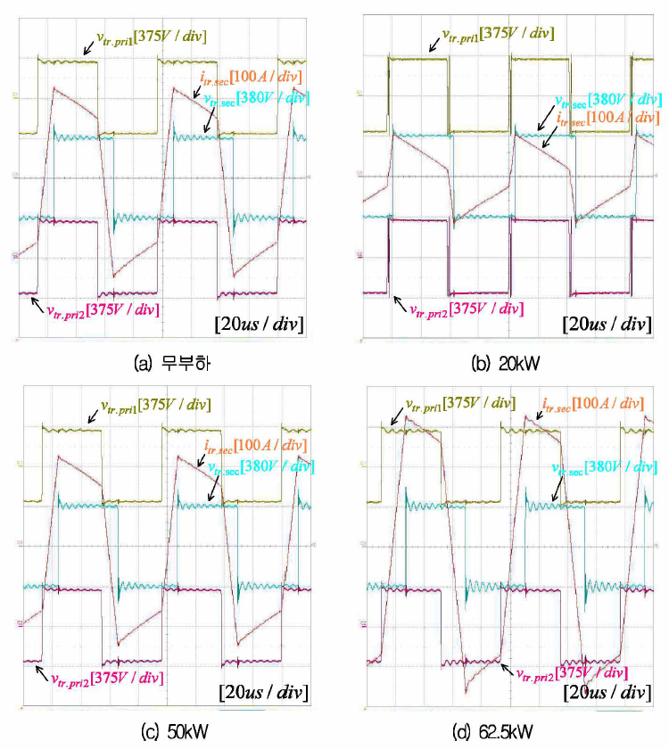 입력 675V에서의 변압기 파형