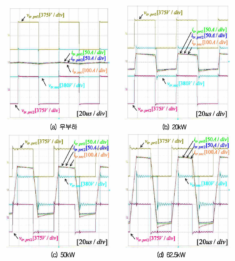 입력 750V에서의 변압기 파형