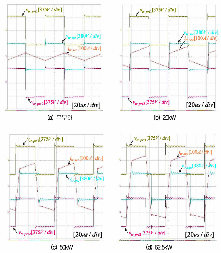 입력 825V에서의 변압기 파형