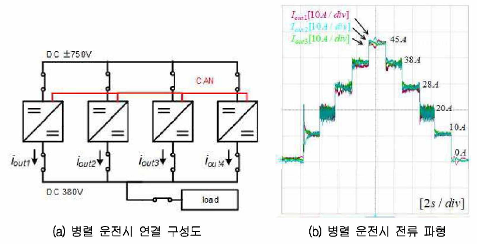 전류 분배 제어기를 통한 병렬 운전