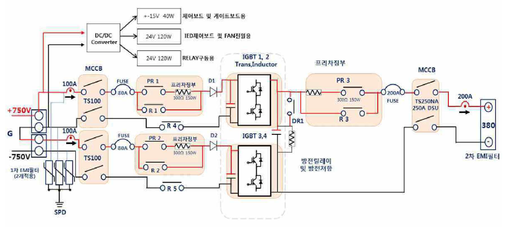 DC-DC 컨버터 시스템 구조도