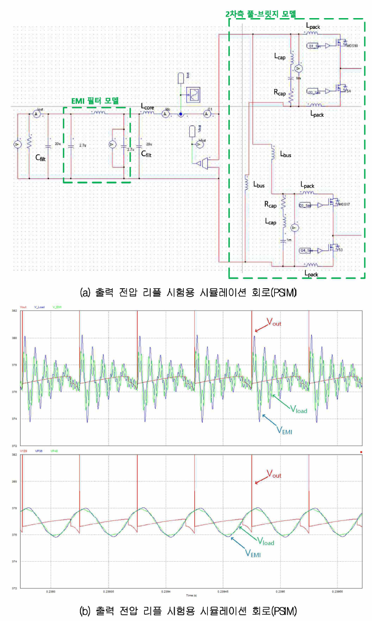 출력 전압 리플 확인을 위한 시뮬레이션