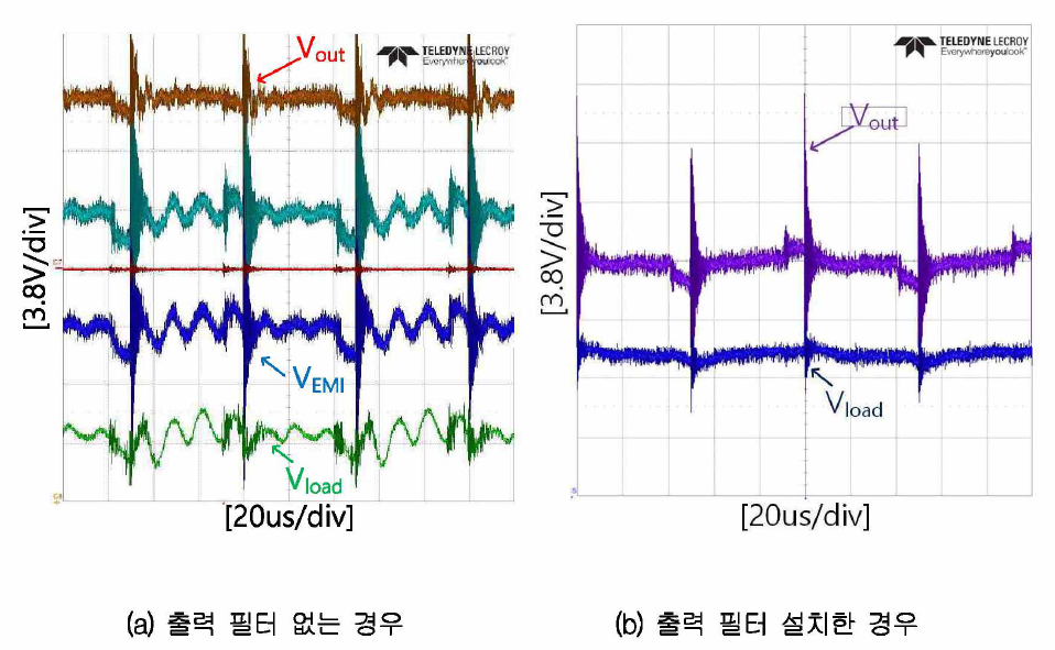 출력단 전압 리플 시험