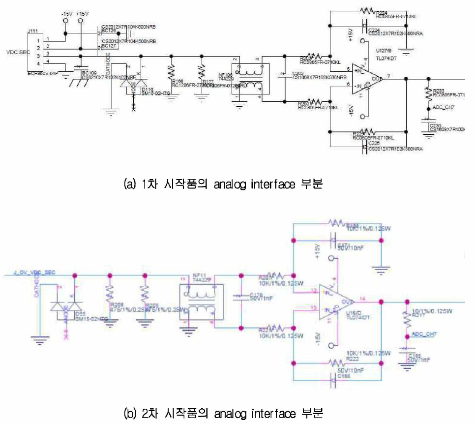 2차 시작품의 출력단 권선에 코어를 설치한 사진