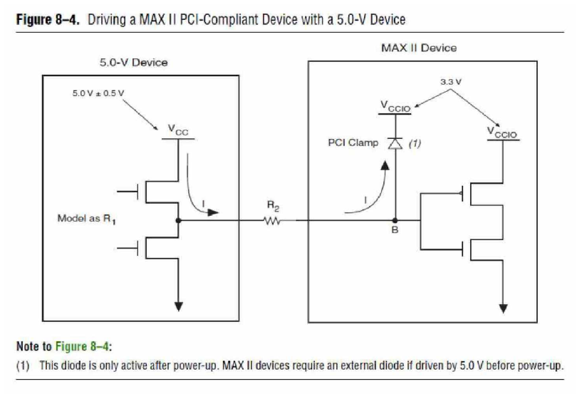 Intel CPLD MAX Ⅱ 시리즈의 데이터북 발췌 - 5V 연결 호환성