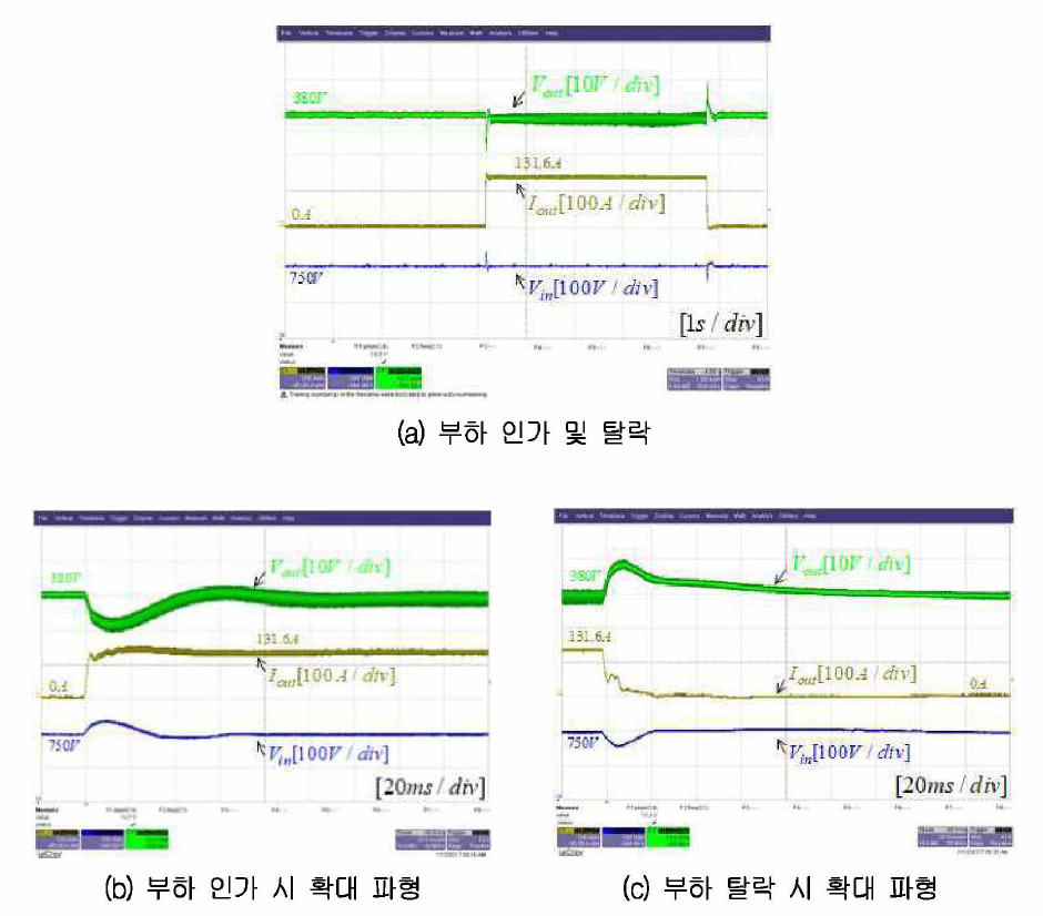 스텝 부하 인가시 입력 전압，출력 전압，전류 파형