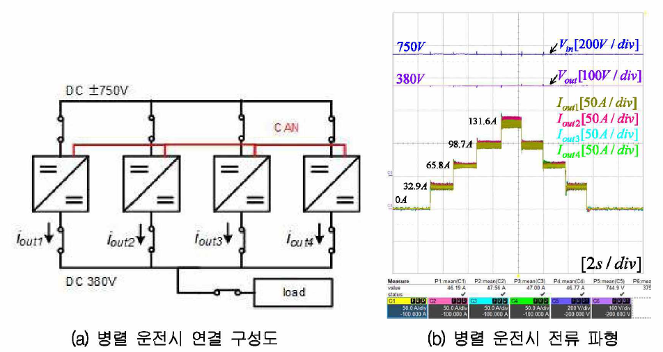 전류 분배 제어기를 통한 병렬 운전