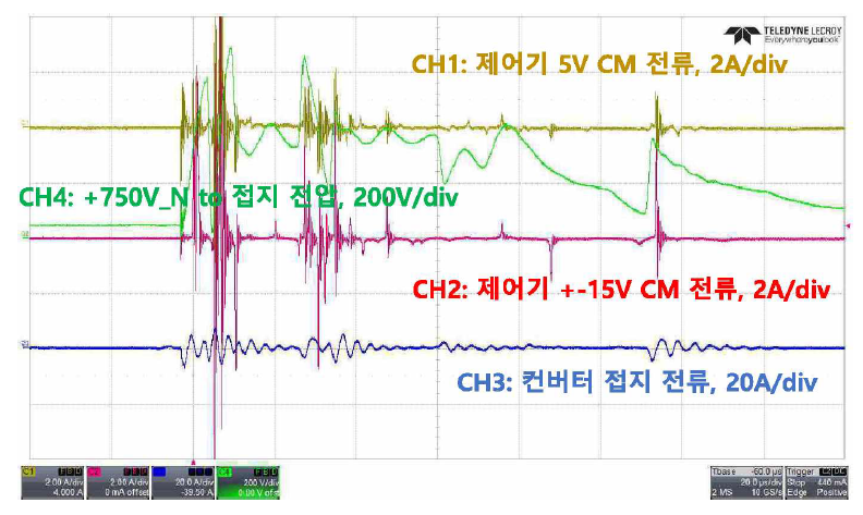 입력 MCCB 닫는 시점의 제어기 전원 전류，접지 전류와 접지 전압