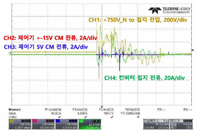 입력 필터 추가 후 입력 MCCB 닫는 시점의 제어기 전원 전류, 접지 전류와 접지 전압