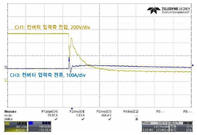 컨버터 입력측 단락 시험 파형