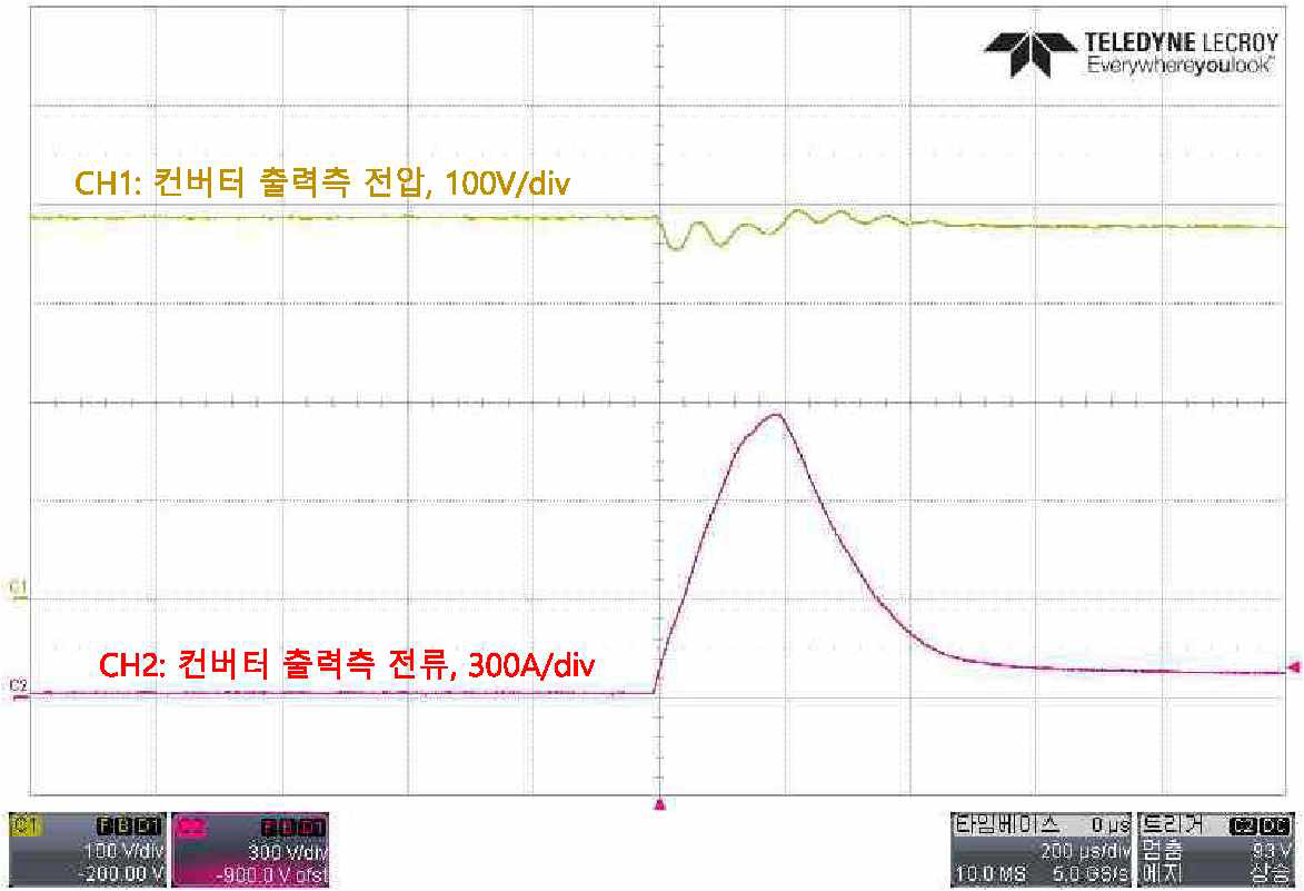 컨버터 출력측 단락 시험 파형