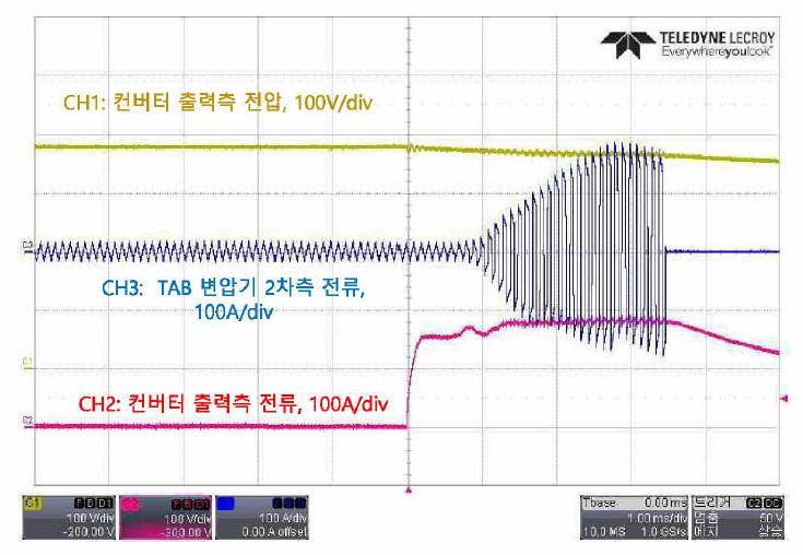 컨버터 출력측 과전류 폴트 시험 파형