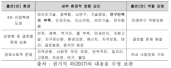 출연(연) 환경의 영향 요인과 역할강화