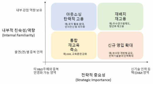 인력운영 전략의 프레임워크