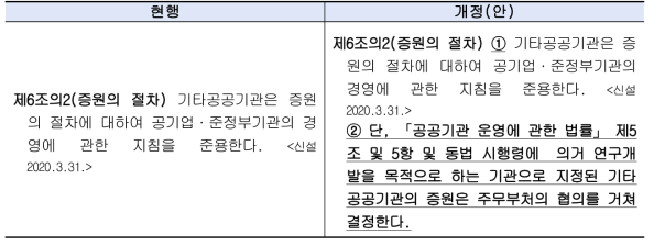 공공기관 혁신에 관한 지침 개정(안) 예시