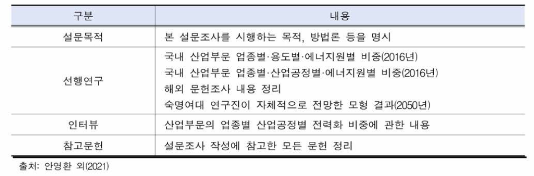 설문조사 내용 요약