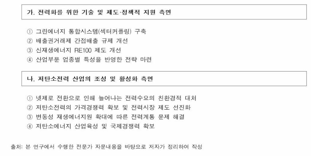 산업부문 전력화를 위한 정책 방향