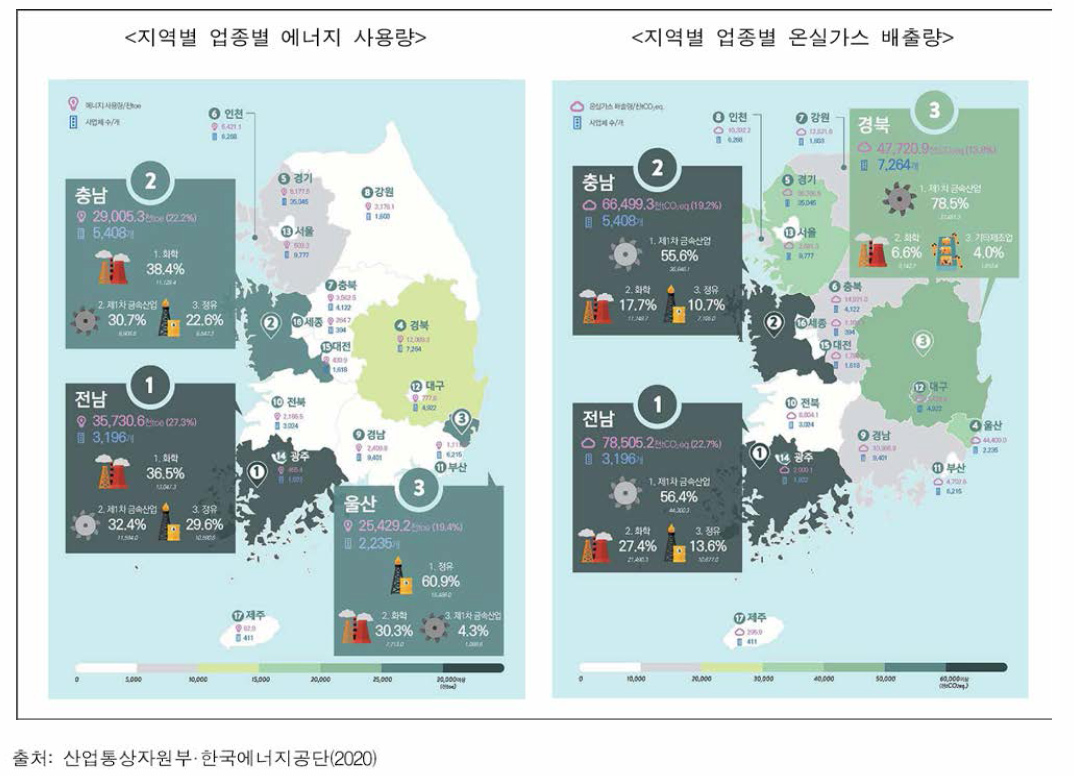 지역별 업종별 에너지 사용량 및 온실가스 배출량