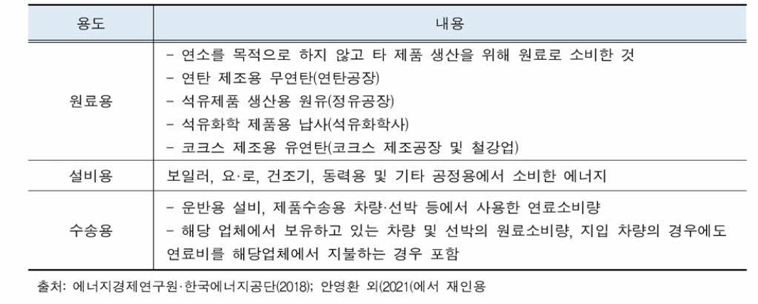 용도별 해 당 내용