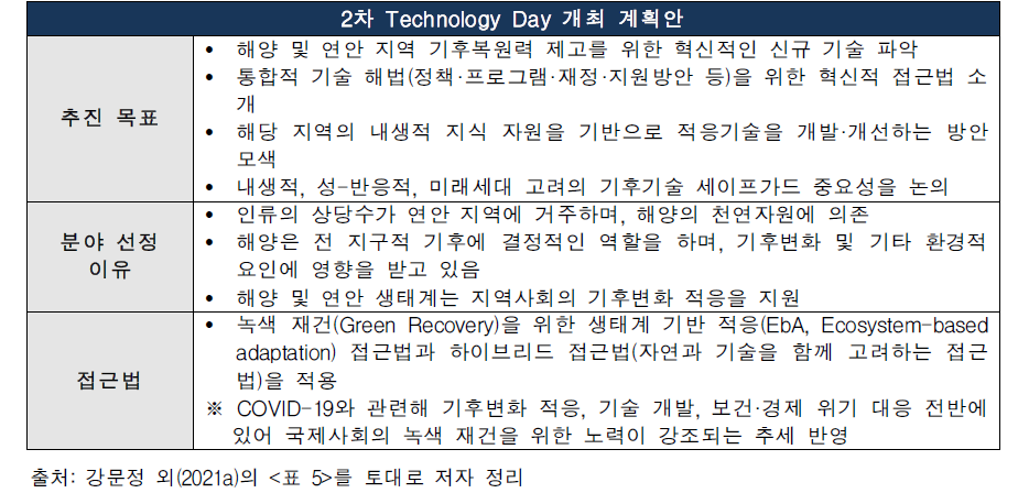 2차 Technology Day 개최 계획안