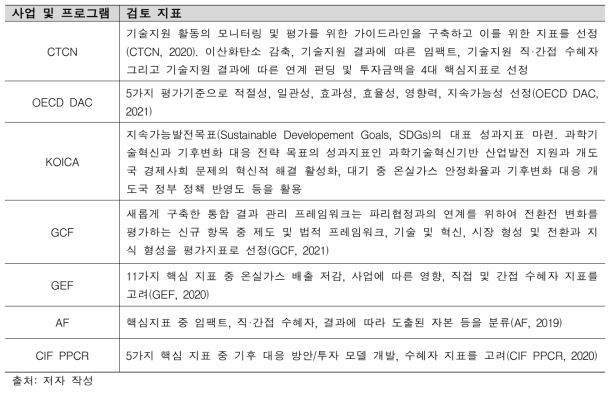 우선협력국-기후기술분야 선정지표 개발을 위한 검토 자료 요약