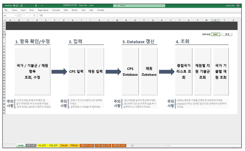 우선협력국-기후기술분야 선정 툴 시작페이지 시트 캡쳐 (출처: 우선협력국-기술분야 선정 TOOL 매뉴얼)