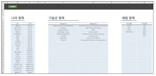 우선협력국-기후기술분야선정툴‘항목의확인/ 수정’단계시트캡쳐(출처: 우선협력국-기술분야 선정TOOL매뉴얼)