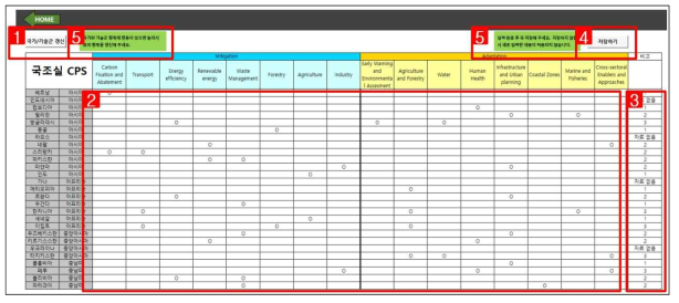 우선협력국-기후기술분야선정툴‘CPS_입력’단계 시트캡쳐 (출처: 우선협력국-기술분야선정TOOL매뉴얼)