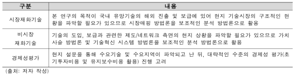 우선협력국-매칭기술분야 기술이전 장애요인 분석 방법론(안)