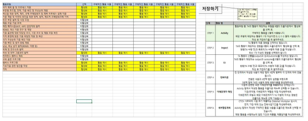 Activity Sheet 화면