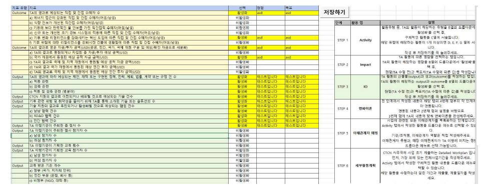 산출 및 결과 지표 Sheet 화면