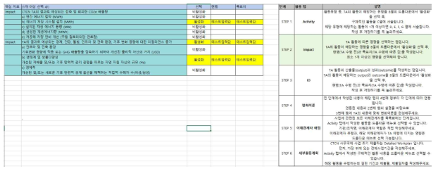 Impact Sheet 화면