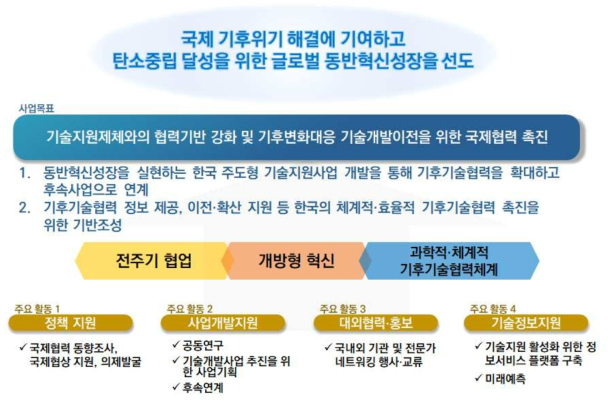 한국 주도형 기후기술협력 체계 고도화 사업 비전, 목표 및 추진전략 (출처: 저자 작성)