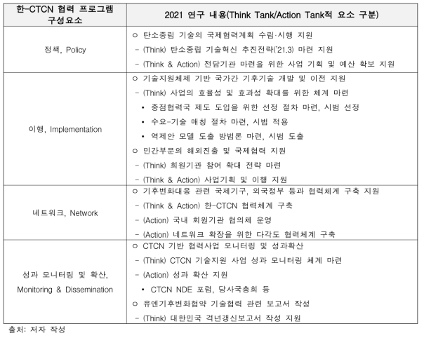 한-CTCN 협력 프로그램의 구성 및 2021 연구내용과의 연계성