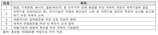 과학기술의 국제협력 목적