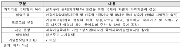 한-CTCN 협력 프로그램의 과학기술 국제협력 內 범주