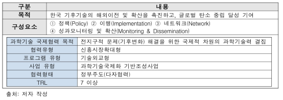 한-CTCN 협력 프로그램 정의