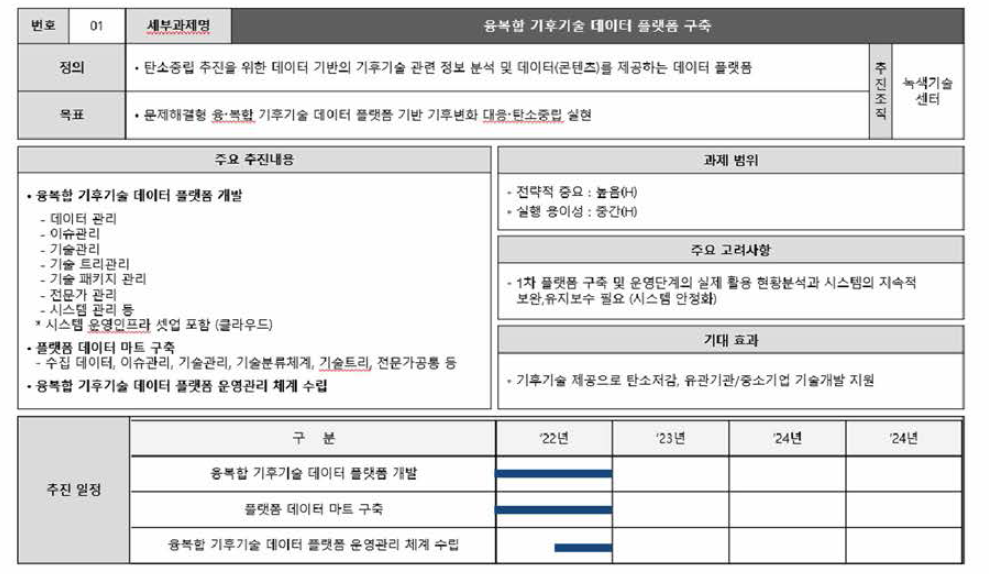 융·복합 기후기술 데이터 플랫폼 구축 방안