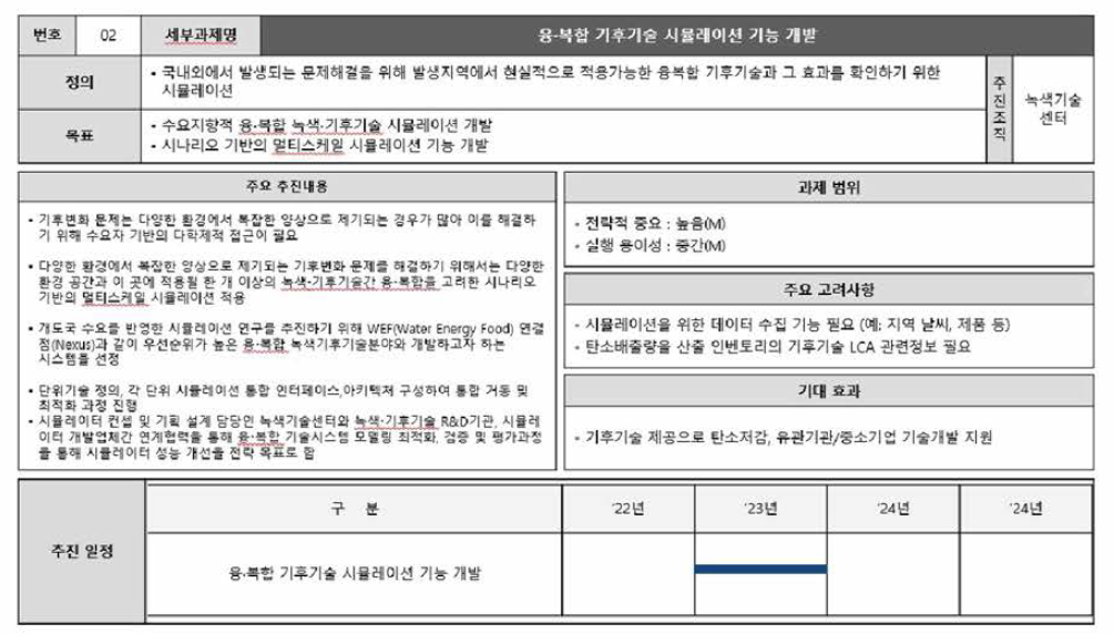 융·복합 기후기술 시물레이션 기능 개발 방안