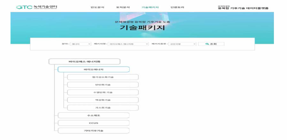 융복합 기후기술 패키지 정보 제공 기능 및 화면 구성(안)
