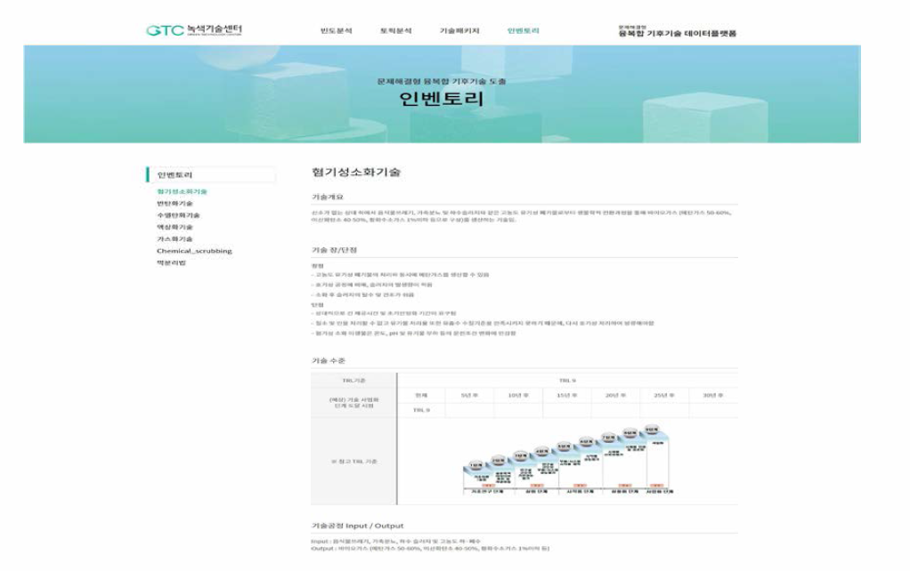 융복합 해당 기술분야의 세부 인벤토리 정보 제공 기능 및 화면 구성(안)